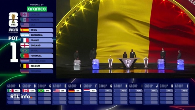 Ce vendredi soir, les Diables Rouges découvraient la composition de leur groupe pour la prochaine Coupe du Monde 2026. Les Belges affronteront l'Iran, l'Egypte et la Nouvelle-Zélande.