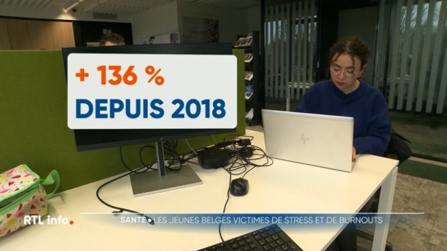 Les Mutualités libres ont commandé une étude sur la santé mentale des jeunes travailleurs de 18 à 34 ans. Le nombre de burn-out a plus que doublé dans cette tranche d'âge depuis 2018. Les raisons seraient un manque d'interactions sociales et de perspectives, mais aussi l'actualité internationale.