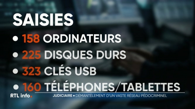 Une vague de perquisitions s'est déroulée à Bruxelles dans le cadre d'une cinquantaine de dossiers de détention et de partages d'images à caractère pédopornographique. 300 policiers ont été mobilisés. L'opération a conduit à 4 arrestations et à la saisie de 158 ordinateurs.