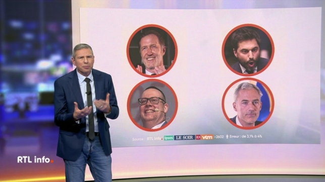 Dix mois après la formation du gouvernement fédéral, les partis francophones de la majorité, le MR et les Engagés, paient le prix des réformes annoncées lors des différents accord. Qui sont les perdants et qui sont les gagnants ? Et à Bruxelles, toujours ans gouvernement ?