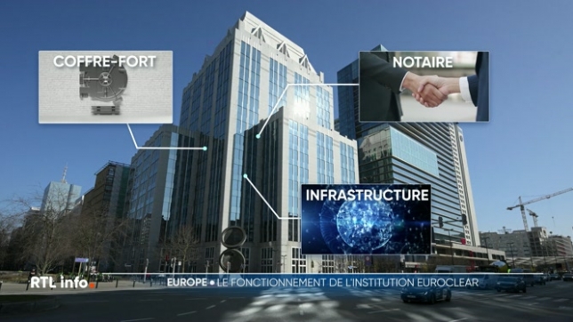 Comment fonctionne Euroclear, cette institution mondiale basée à Bruxelles ? Et en quoi consistent ces fameux avoirs russes gelés ?