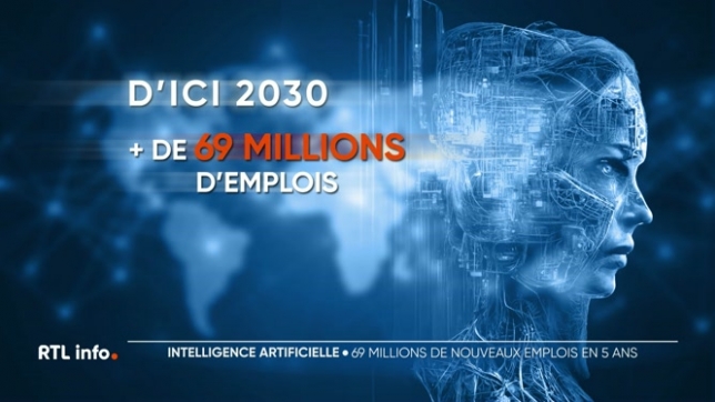 D'après les spécialistes, l'intelligence artificielle devrait aussi permettre de générer de nouveaux métiers. On estime ainsi que plus de 69 millions d’emplois, liés à cette nouvelle technologie, devraient être créés d’ici 2030.