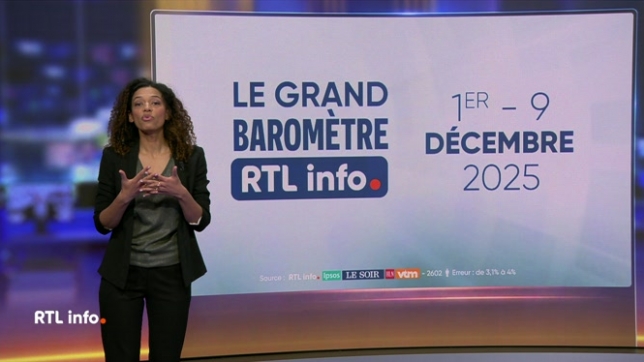 Justine Sow détaille en plateau les résultats du Grand Baromètre RTL info-Ipsos-Le Soir, notamment concernant le pouvoir d'achat des Belges. Ces derniers ne sont guère optimistes.