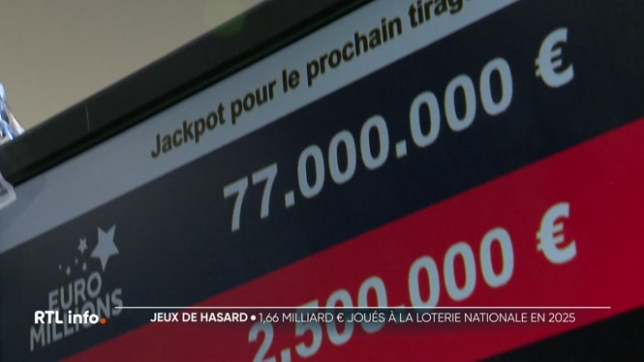 Le total des mises dans les différents jeux de la Loterie belge s'est élevé l'an dernier à 1 milliard 666 millions d'euros. Et cela grâce à des jackpots plus alléchants que les années précédentes, ce qui a attiré beaucoup plus de joueurs occasionnels.