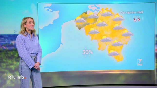 La journée sera sèche et ensoleillée, avec des champs de nuages moyens et élevés. Les maxima s'échelonneront de 3 à 8 degrés au sud du sillon Sambre et Meuse, et de 7 à 11 degrés ailleurs. Le vent sera faible, à parfois modéré en bord de mer.