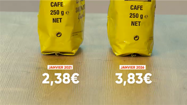 Filtre, dosettes, instantané ou en grains : quel que soit la forme, le constat reste le même : le café coûte de plus en plus cher.  
Détails et explications avec Claire Carosone et Nicolas Gustin.