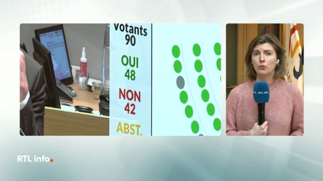 Le Parlement de la Fédération Wallonie-Bruxelles s'est prononcé sur la motion de méfiance déposée par le PS, Ecolo, le PTB et Libres contre la ministre des Médias. Jacqueline Galant avait rompu la confiance avec le parlement après son refus de répondre à des questions selon l'opposition.
