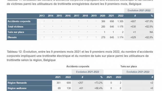 Edition numérique des abonnés