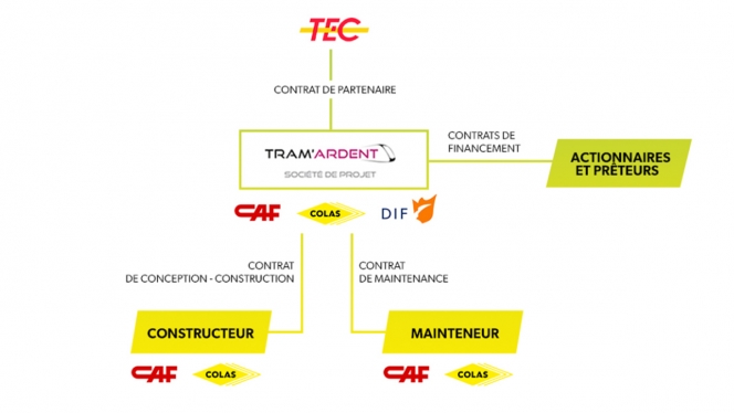 Edition numérique des abonnés