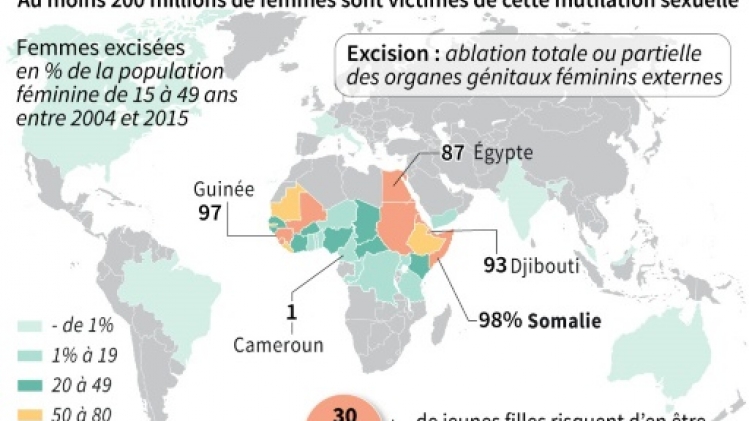 Excision: une campagne pour sensibiliser les adolescents
