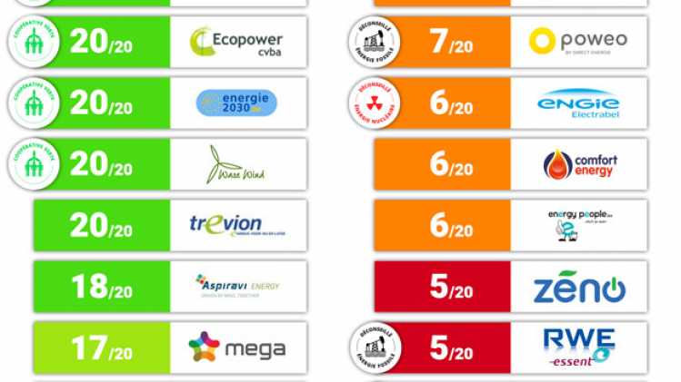 classement-electricite-verte
