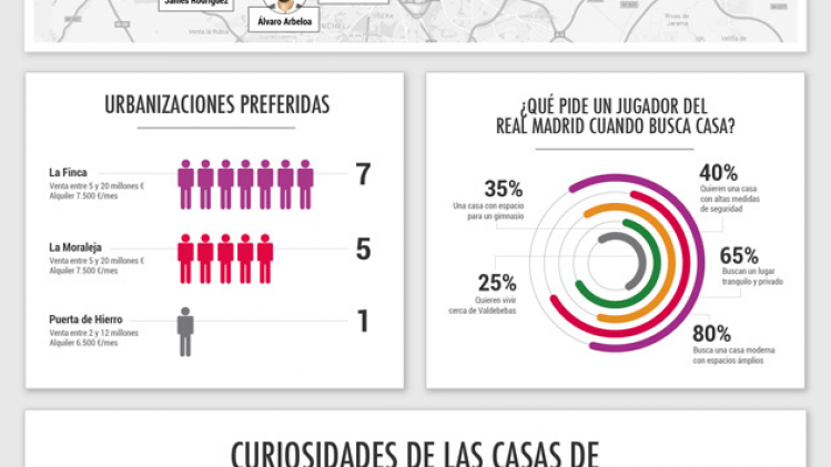 infografia_casas_real_madrid