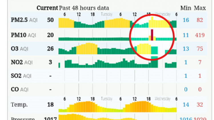 air-quality-index