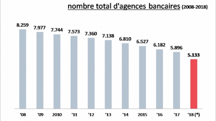 agences_bancaires