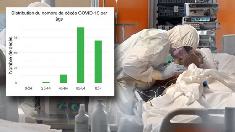 coronavirus-belgique-mortalite-tranche-age
