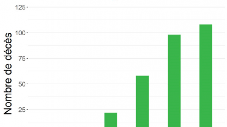 rapport-27mars---age