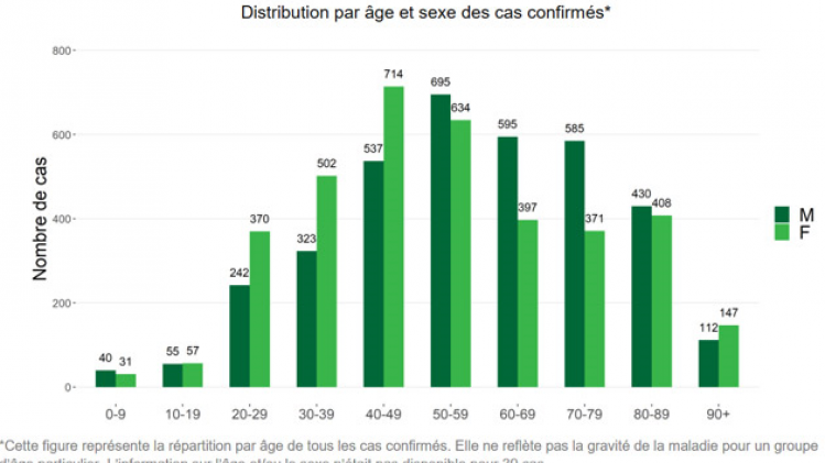 repartition-age-sexe