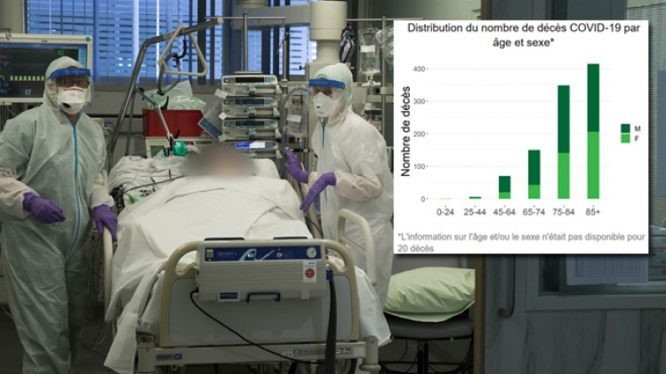 bilan-age-coronavirus