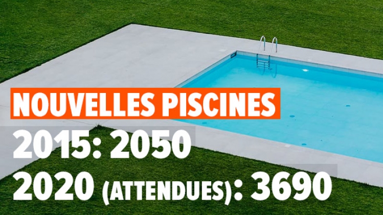 piscines-belgique-chiffres