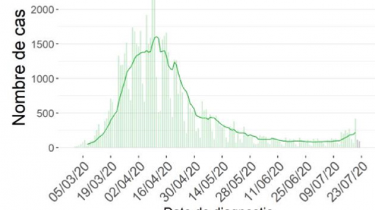 cas-confirmes-corona