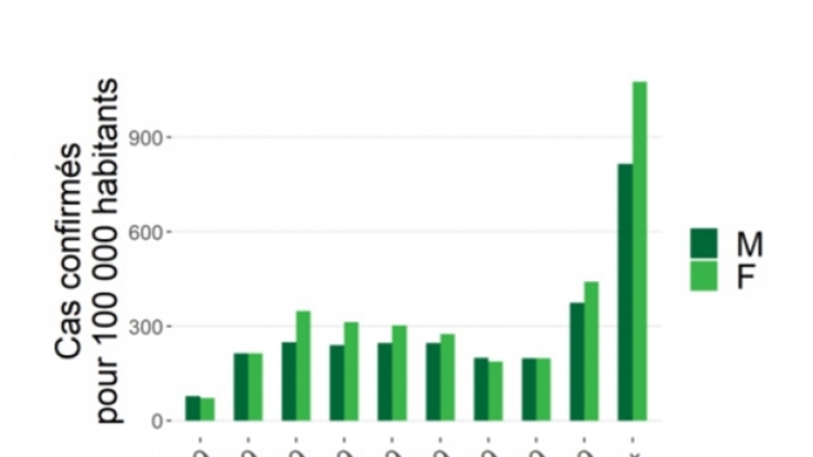 0graphique-statistiques-coronavirus-belgique-rtlinfo