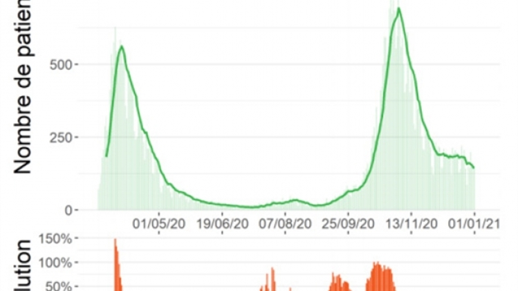 0statistiques-2-coronavirus-belgique-rtlinf-covid19
