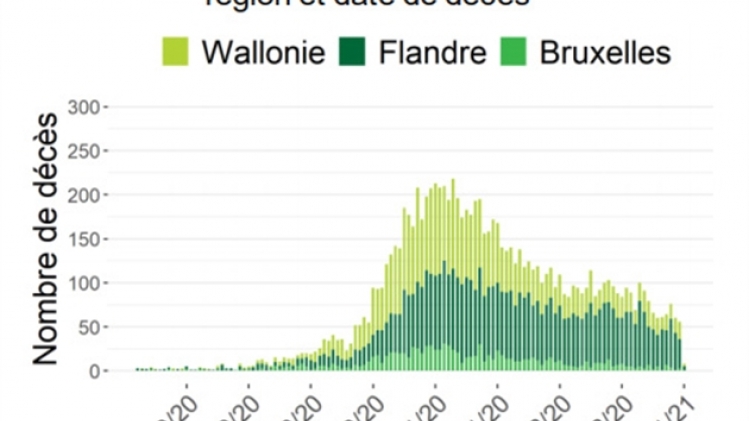 0statistiques-deces-coronavirus-covid-belgique-rtlinfo-2