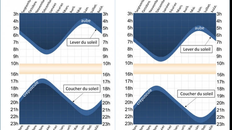 courbes-heure-ete-hiver-fr