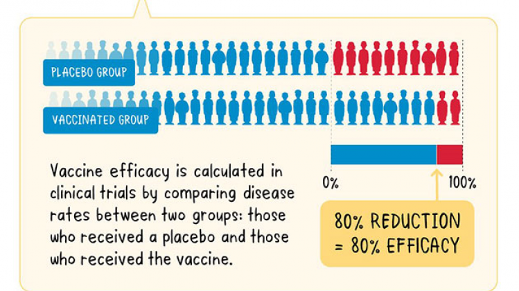 WHO-Topic-12_Efficacy-630