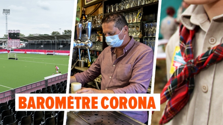 0barometre-corona-secteurs-codes-rtlinfo