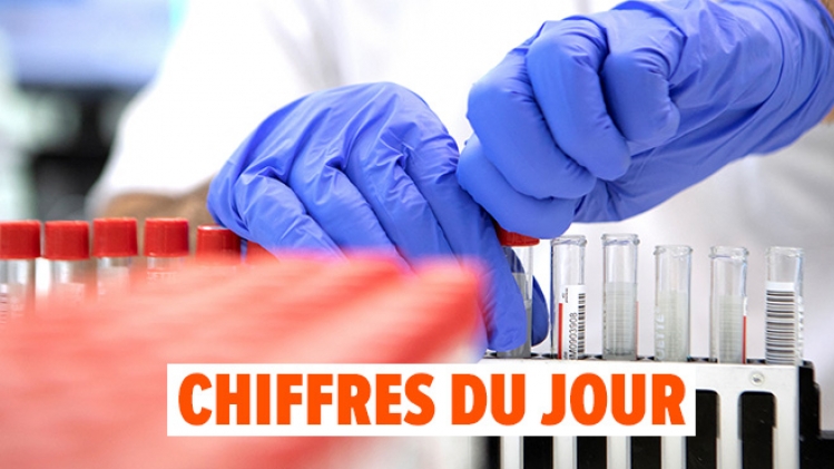 bilan chiffres