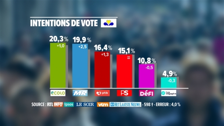 politique sondage belgique grand barometre rtl info (5)