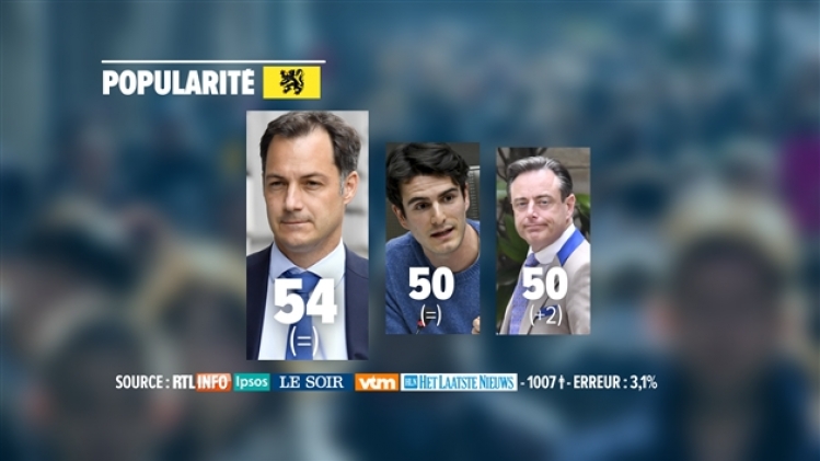 politique sondage belgique grand barometre rtl info (1)