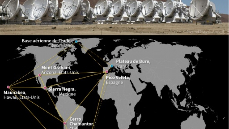 L'EHT, un télescope pour observer comment un trou noir avale la matière