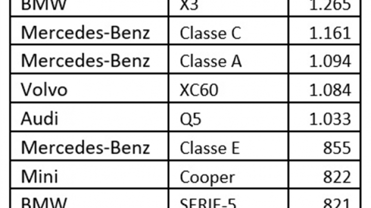 Le roi Philippe a estimé qu'il était grand temps de les moderniser. Sur les armoiries du du Roi, la devise nationale y est désormais présente dans les 3 langues.