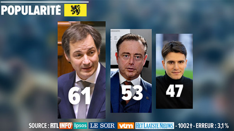 grand-baro-popularite-flandre630