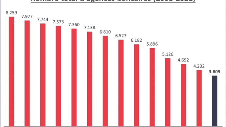 tableau nombres d'agences en perte