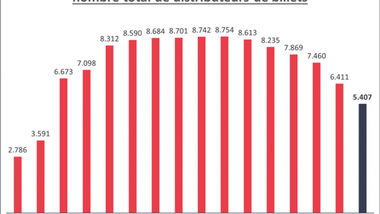 tableau distributeurs billets