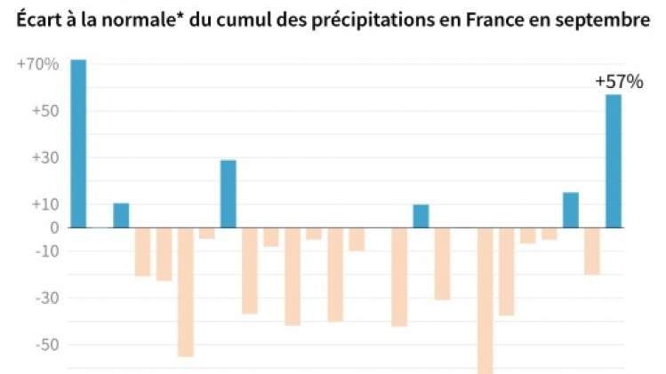 Villes inondées en Seine-et-Marne et Eure-et-Loir après la dépression Kirk