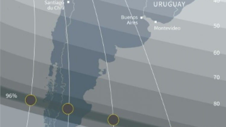 Une éclipse avec anneau de feu régale l'extrême sud de l'Amérique
