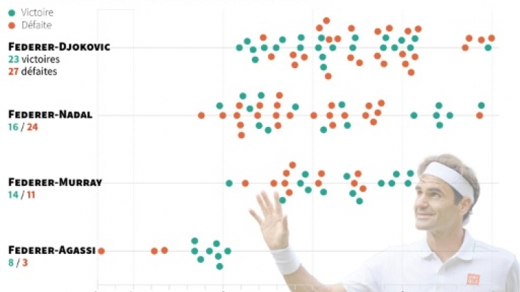 Tennis: Federer-Nadal, le duel du siècle