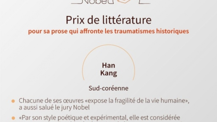 Han Kang devient la première Sud-coréenne à remporter le prix Nobel de littérature