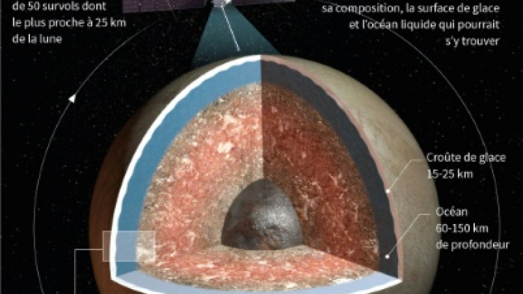 Une sonde part chercher des conditions à la vie sur une lune de Jupiter
