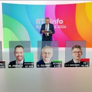 Elections 2024 : quelles personnalités ont récolté le plus de votes ?