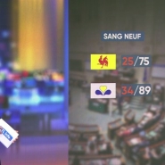 Nicolas Lowyck, invité sur le plateau du RTL INFO 19H, nous communique les chiffres concernant le nombre de jeunes et de femmes qui font partie des nouveaux parlements.