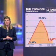 La panier RTLinfo Testachats évalue les prix de plus de 3.000 produits de base dans les supermarchés. En légère hausse en juillet, l'inflation se maintient tout de même sous la barre des 2%. Les explications de Laura Van Lerberghe.