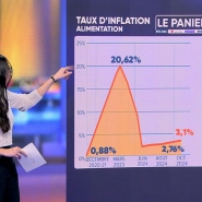 Panier RTL info-Testachats: l'inflation dans les supermarchés belges en hausse, voici les produits concernés