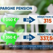 En matière d'investissement en vue de la pension, l'option la plus populaire est l'épargne-pension. 38% des Belges y ont recours. En quoi consiste-t-elle et quels avantages présente-t-elle ?