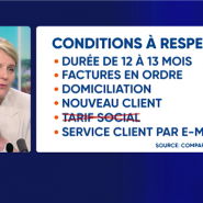 Séduit par une réduction, vous voulez changer de contrat d’énergie? Cette experte décrypte les conditions apparaissant en petits caractères.