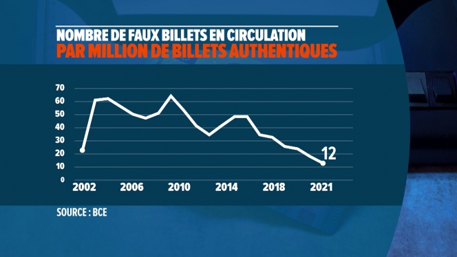 infographie_faux_billets